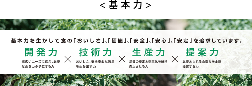 <基本力>基本力を生かして食の｢おいしさ｣、｢価値｣、｢安全｣、｢安心｣、｢安定｣を追求しています。開発力/幅広いニーズに応え、必要な食をカタチにする力×技術力/おいしさ、安全安心な製品を生み出す力×生産力/品質の安定と効率化を維持向上させる力×提案力/必要とされる食造りを企画提案する力